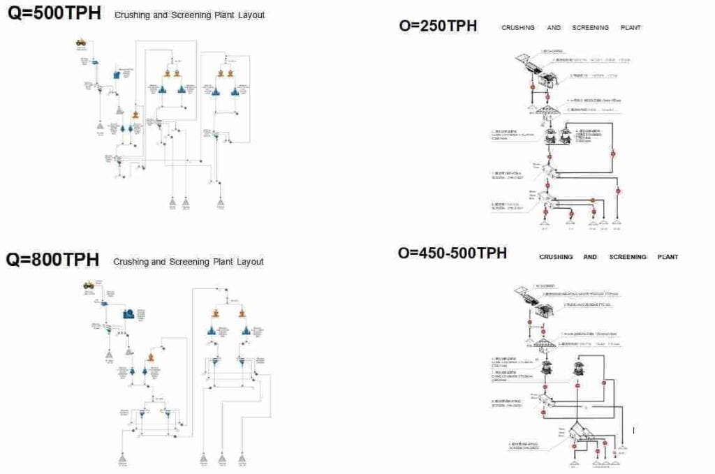 Fintyun Stone Crushing and Screening Plant Layout