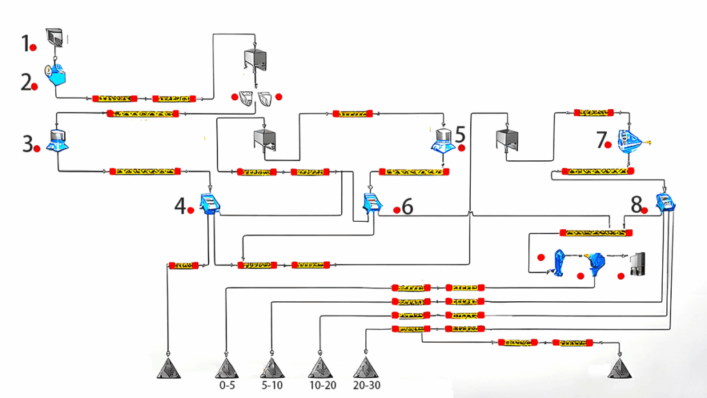 sand making plant Jaw crusher Cone Crusher Screener