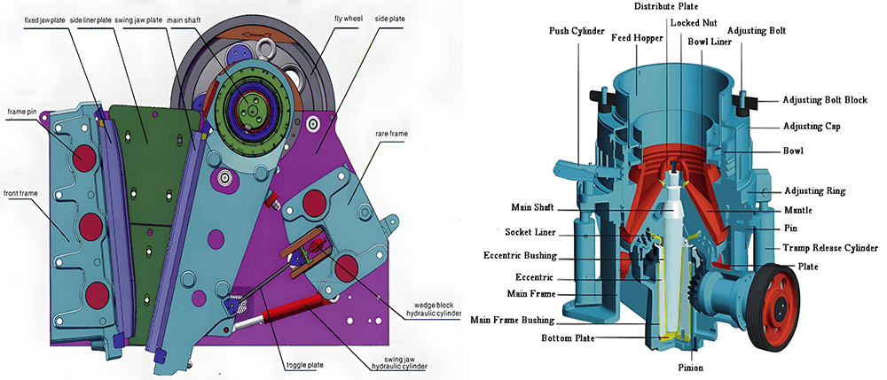 Jaw Crusher VS Cone Crusher Diagram