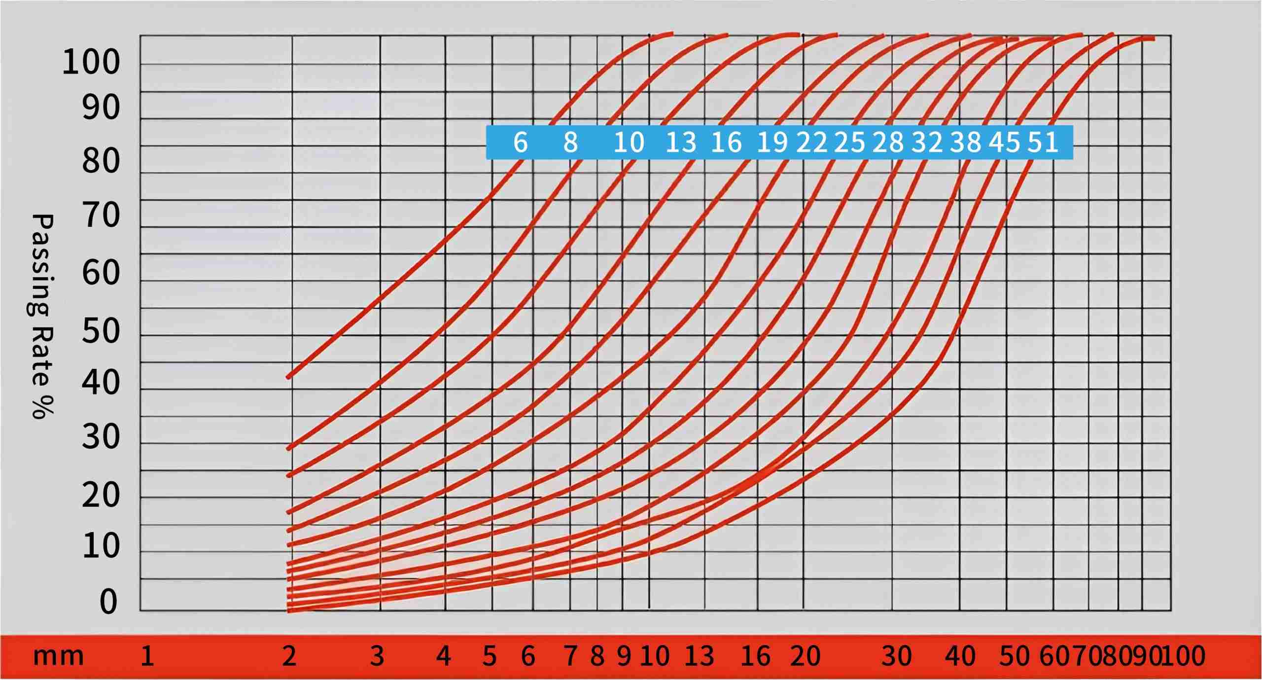 FTP Многоцилиндровая Гидравлическая Конусная Дробилка — изображение 8